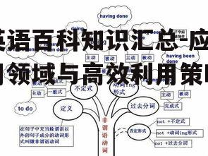 二、英语百科的应用领域