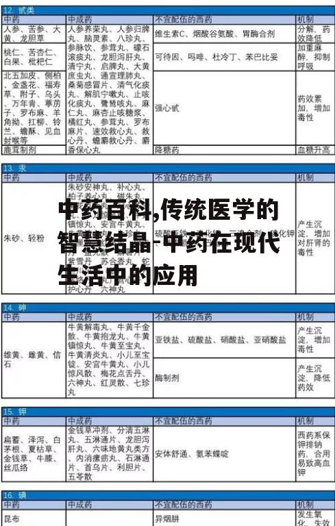 四、中药的配伍与应用