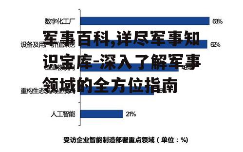 四、军事装备发展的趋势分析