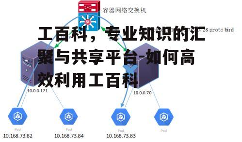 二、工百科在实际应用中的场景