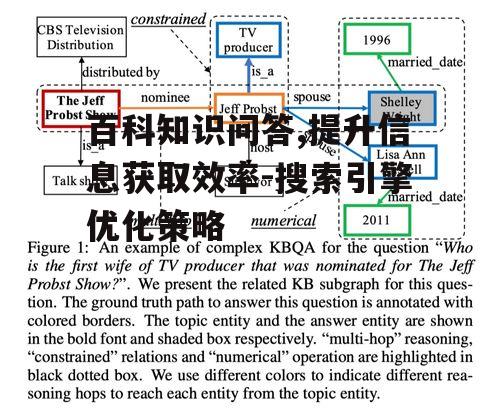 四、百科知识问答的挑战与解决方案