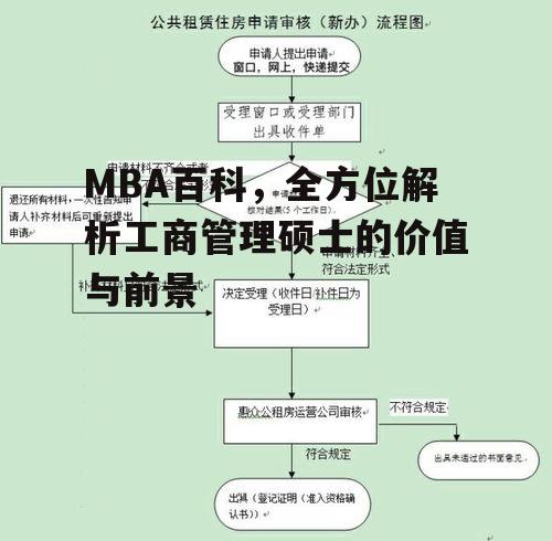 MBA的申请流程与要求
