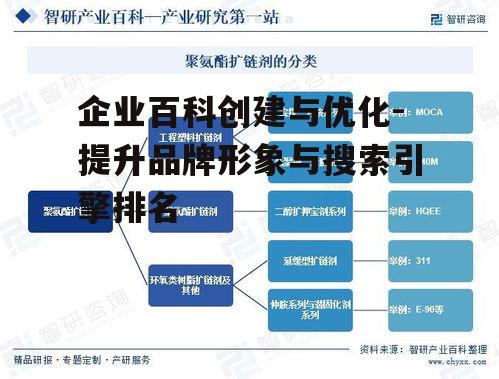 企业百科创建与优化-提升品牌形象与搜索引擎排名
