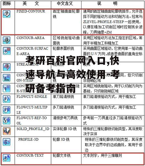 二、考研百科官网功能详解