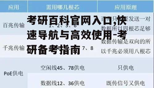 四、考研百科官网常见问题解答
