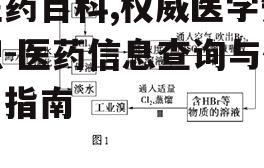 医药百科,权威医学知识-医药信息查询与使用指南