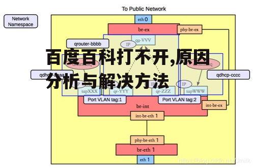 百度百科打不开,原因分析与解决方法