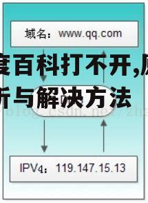 二、DNS解析故障