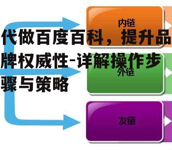 四、合理布局内链和外链