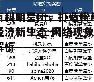 百科明星团，打造粉丝经济新生态-网络现象解析