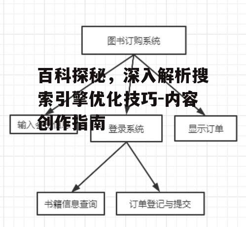 二、关键词布局与文章结构