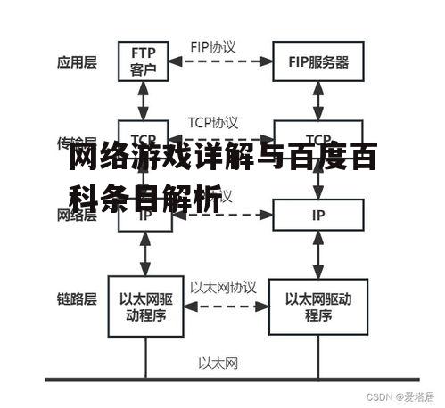 网络游戏详解与百度百科条目解析