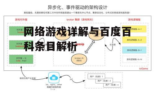 二、网络游戏的发展历程