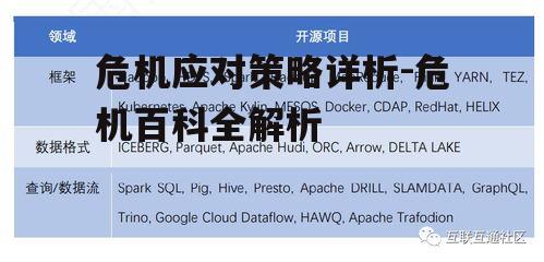 危机应对策略详析-危机百科全解析