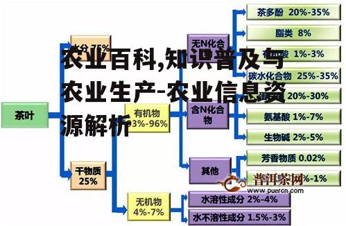 农业百科,知识普及与农业生产-农业信息资源解析
