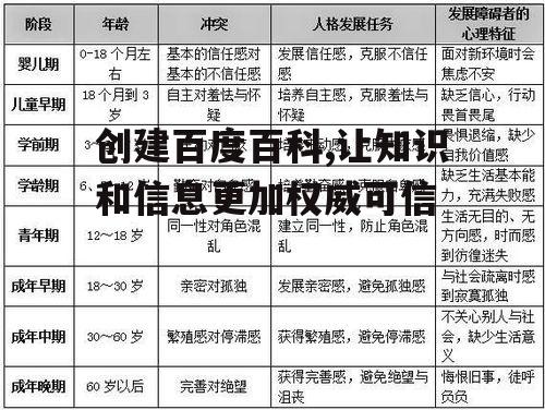 创建百度百科,让知识和信息更加权威可信