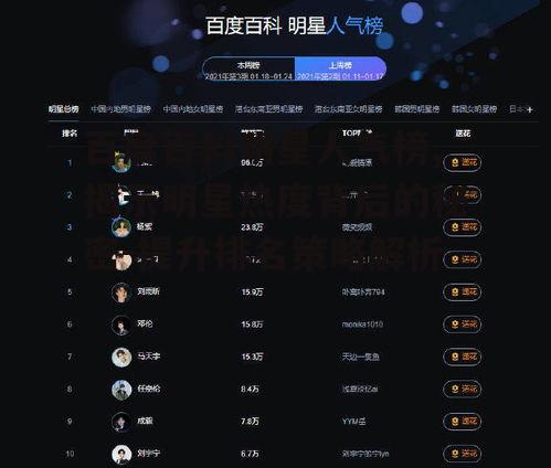 百度百科明星人气榜,揭示明星热度背后的秘密-提升排名策略解析