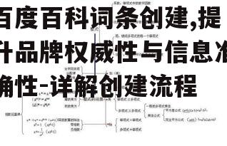二、词条结构规划