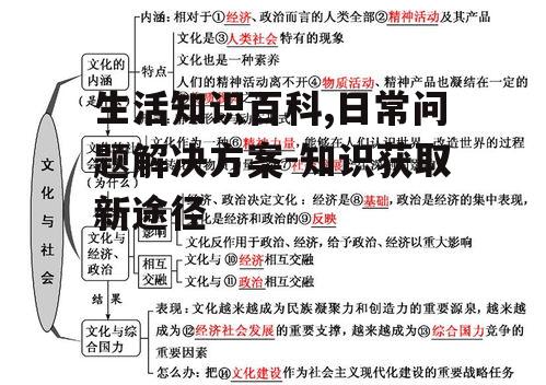 生活知识百科,日常问题解决方案-知识获取新途径