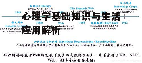 二、心理学重要理论概述