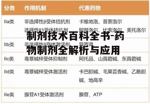 二、药物剂型的分类与特点