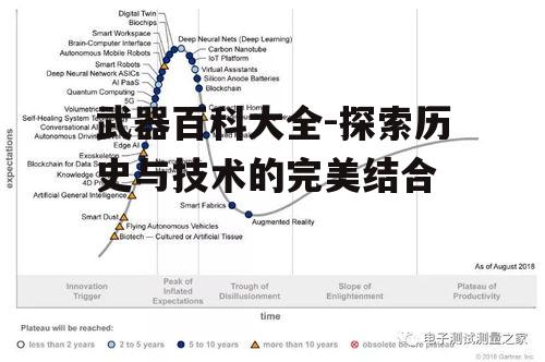 四、未来武器的发展趋势