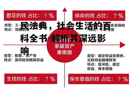 三、财产关系的调整与规范