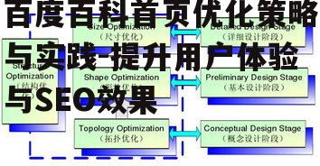 二、首页结构优化