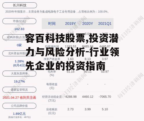 三、容百科技投资潜力分析
