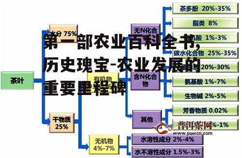 二、第一部农业百科全书的内容结构