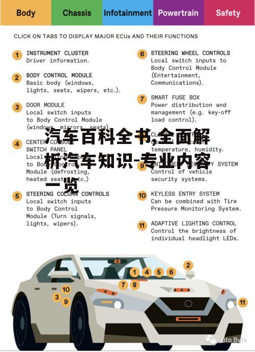 汽车百科全书,全面解析汽车知识-专业内容一览