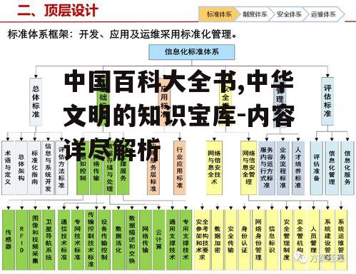 二、内容架构与分类体系