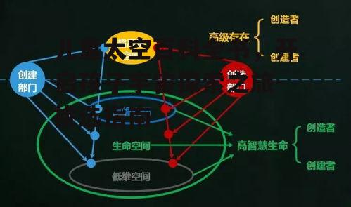 儿童太空百科全书，开启孩子宇宙探索之旅-挑选指南