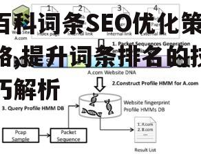 四、内部链接与外部链接的建设