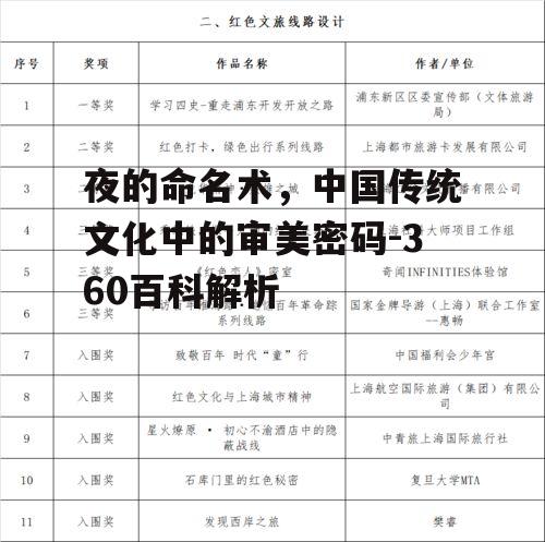 二、夜的命名与诗词文化