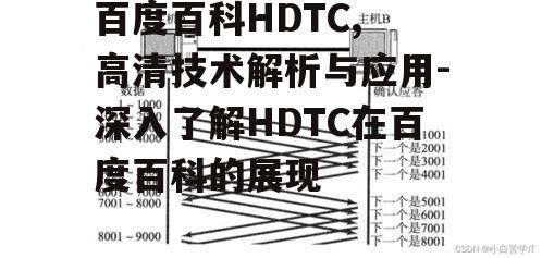 二、HDTC技术的工作原理