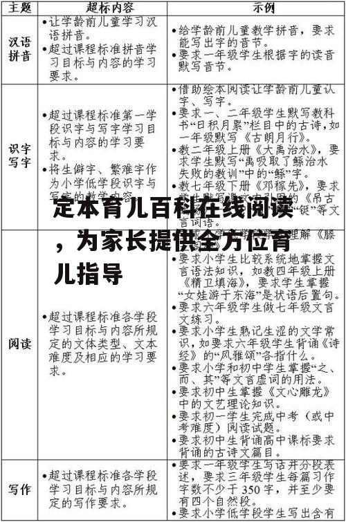 三、定本育儿百科的主要内容