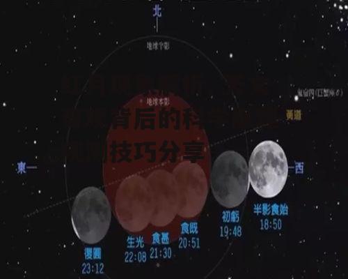 红月现象解析, 天文奇观背后的科学原理-观测技巧分享