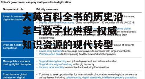 二、数字化进程中的大英百科全书