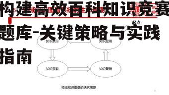 三、知识领域的全面覆盖