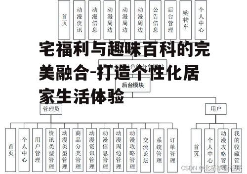 宅福利与趣味百科的完美融合-打造个性化居家生活体验