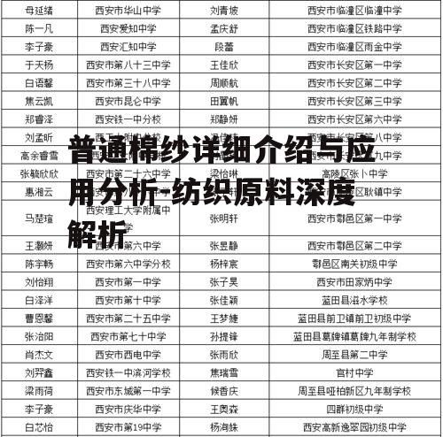 三、普通棉纱的应用领域