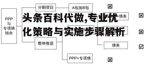 二、关键词研究与布局