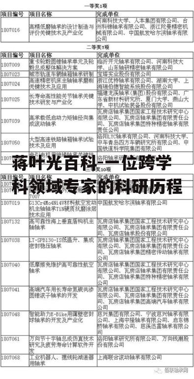 二、科研成就与贡献