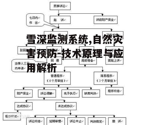 雪深监测系统,自然灾害预防-技术原理与应用解析