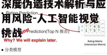深度伪造技术解析与应用风险-人工智能视觉挑战
