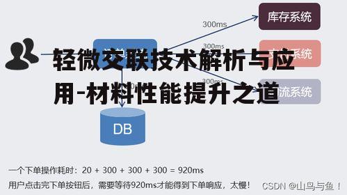 轻微交联技术解析与应用-材料性能提升之道