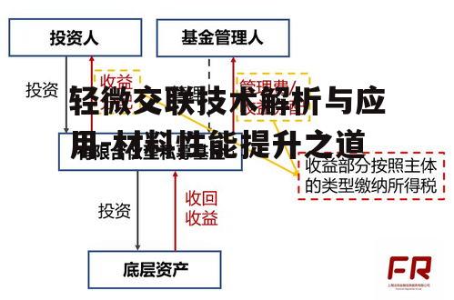 四、轻微交联的实施方法