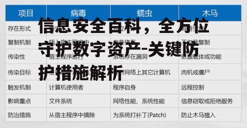 二、信息安全威胁类型