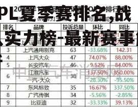 二、最新排名情况